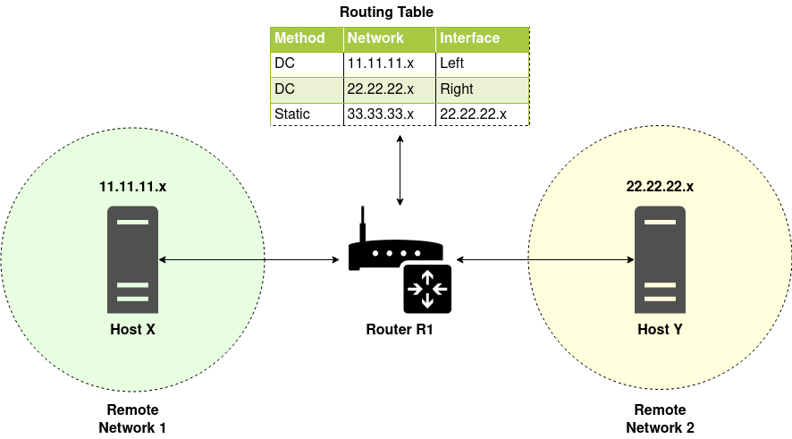 Routing Illustration Diagram